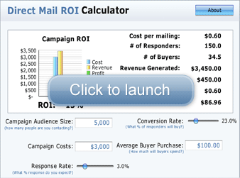 Calculating ROI for Business